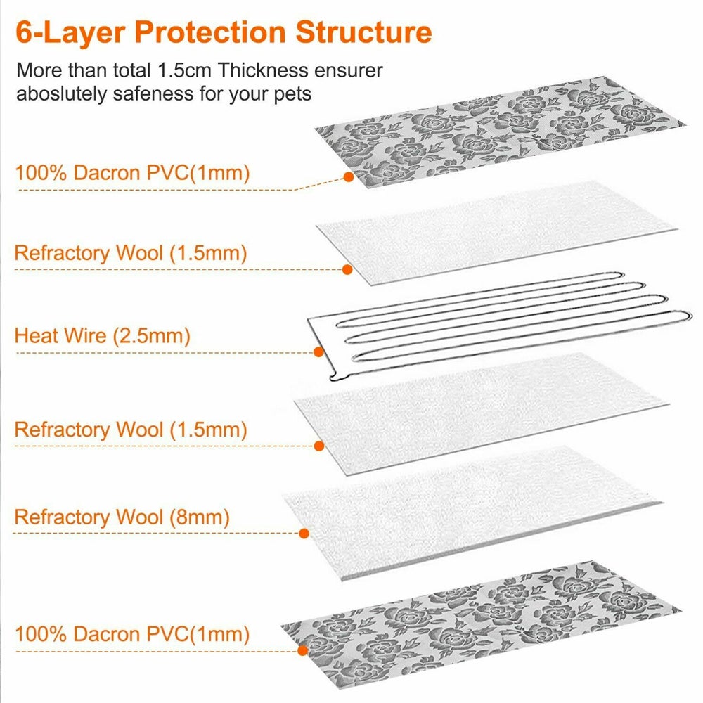 Layers of a 6-layer protection structure with text explaining each layer's thickness and material.