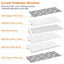 Layers of a 6-layer protection structure with text explaining each layer's thickness and material.